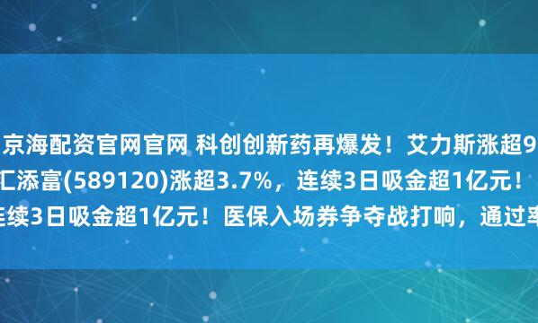 京海配资官网官网 科创创新药再爆发!艾力斯涨超9%!科创创新药ETF汇添富(589120)涨超3.7%,连续3日吸金超1亿元!医保入场券争夺战打响,通过率超92%